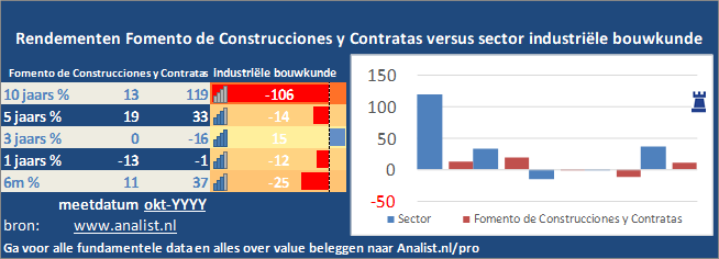 koers/><br></div>Dit jaar staat het aandeel 23 procent in het rood . </p><p class=